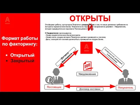 Формат работы по факторингу: Открытый Закрытый ОТКРЫТЫЙ Это формат работы, при котором