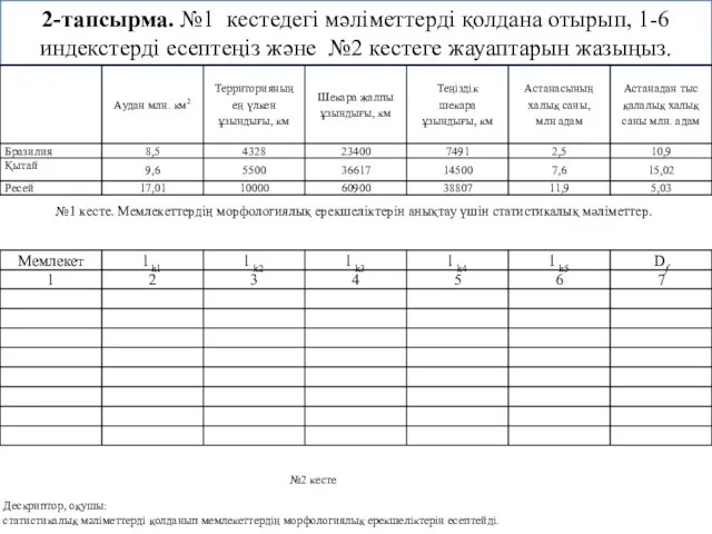 2-тапсырма. №1 кестедегі мәліметтерді қолдана отырып, 1-6 индекстерді есептеңіз және №2 кестеге