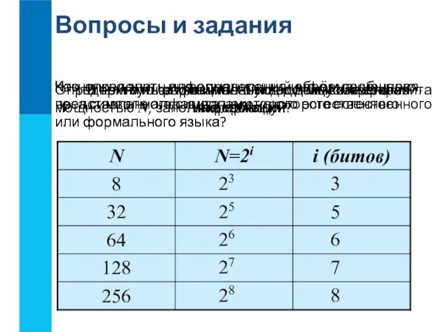 Вопросы и задания Что нужно знать для определения информационного веса символа алфавита