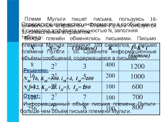 Определите количество информации в сообщении из К символов алфавита мощностью N, заполняя