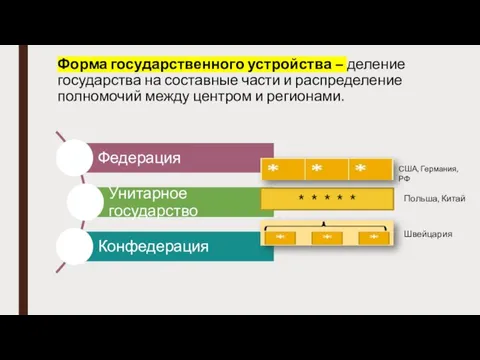 Форма государственного устройства – деление государства на составные части и распределение полномочий