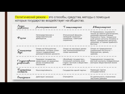 Политический режим – это способы, средства, методы с помощью которых государство воздействует на общество.