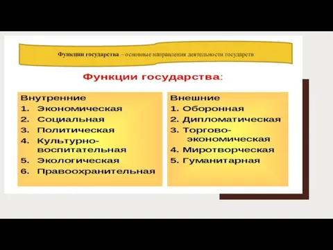 Функции государства – основные направления деятельности государств