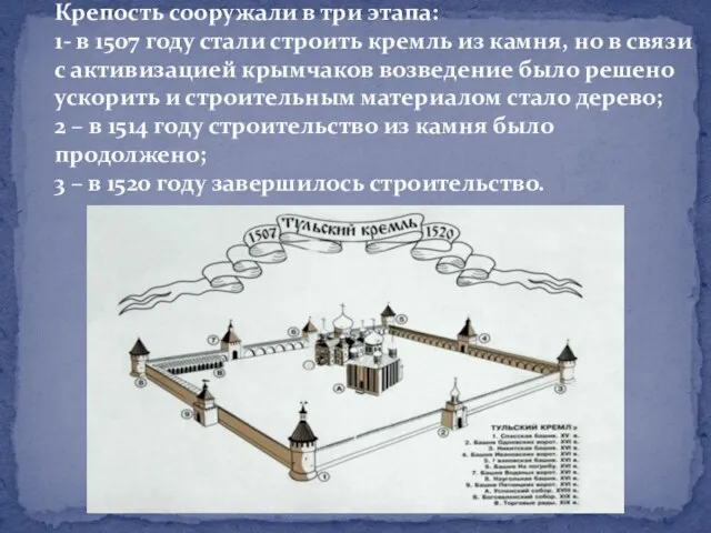 Крепость сооружали в три этапа: 1- в 1507 году стали строить кремль