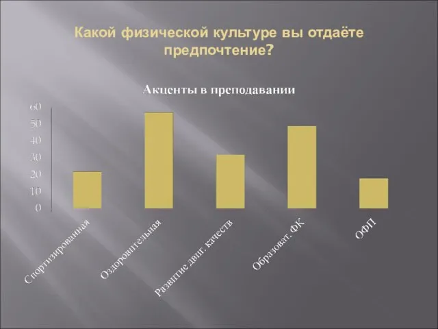 Какой физической культуре вы отдаёте предпочтение?