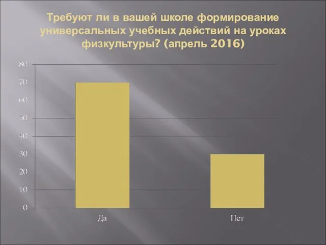 Требуют ли в вашей школе формирование универсальных учебных действий на уроках физкультуры? (апрель 2016)