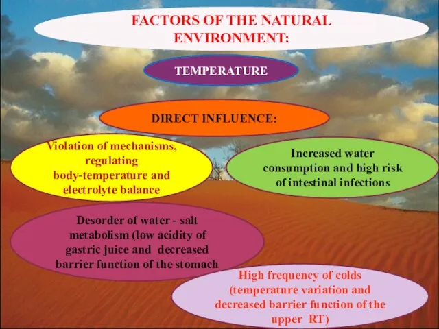 FACTORS OF THE NATURAL ENVIRONMENT: TEMPERATURE DIRECT INFLUENCE: Violation of mechanisms, regulating