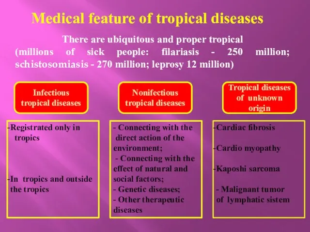 There are ubiquitous and proper tropical (millions of sick people: filariasis -