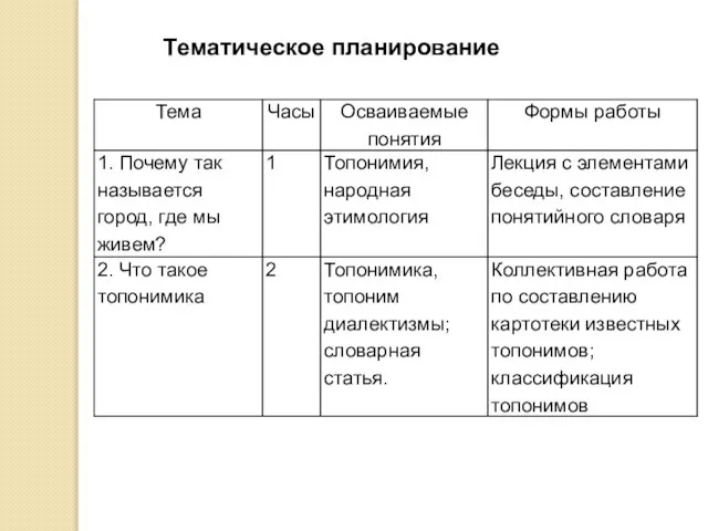 Тематическое планирование