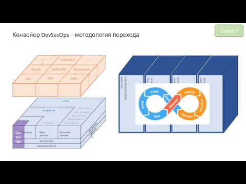 мониторинг резервирование управление хранение виртуализация базы данных большие данные VDI ERP CRM