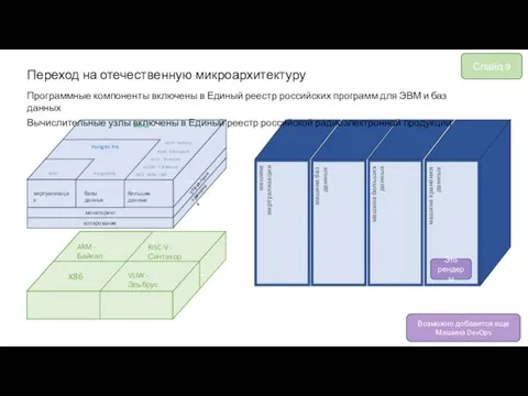 мониторинг копирование ]]] управление хранение виртуализация базы данных большие данные ] х86