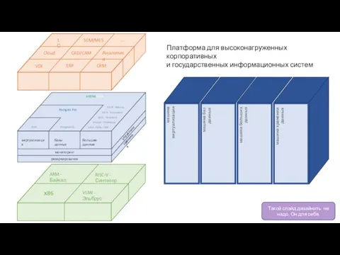 мониторинг резервирование управление хранение виртуализация базы данных большие данные х86 VLIW -