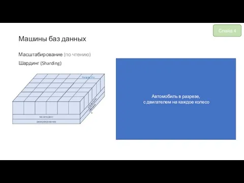 мониторинг резервирование управление Postgres Pro Автомобиль в разрезе, с двигателем на каждое