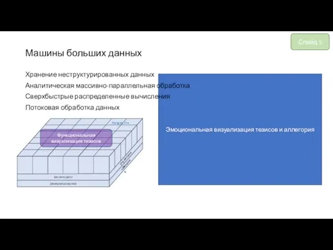 мониторинг резервирование управление Postgres Pro Эмоциональная визуализация тезисов и аллегория Машины больших