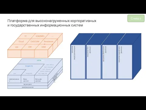 мониторинг резервирование управление хранение виртуализация базы данных большие данные VDI ERP CRM