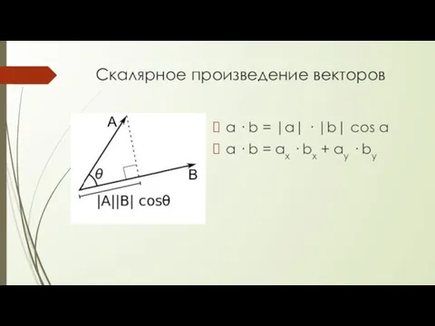Скалярное произведение векторов a · b = |a| · |b| cos α