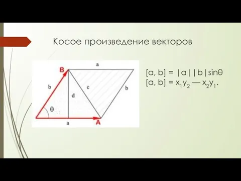 Косое произведение векторов [a, b] = |a||b|sinθ [a, b] = x1y2 — x2y1.