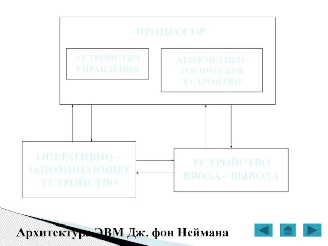 Архитектура ЭВМ Дж. фон Неймана