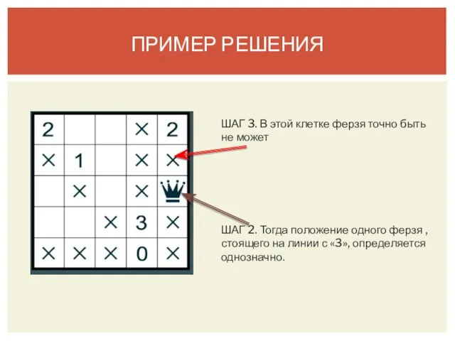 ПРИМЕР РЕШЕНИЯ ШАГ 2. Тогда положение одного ферзя , стоящего на линии