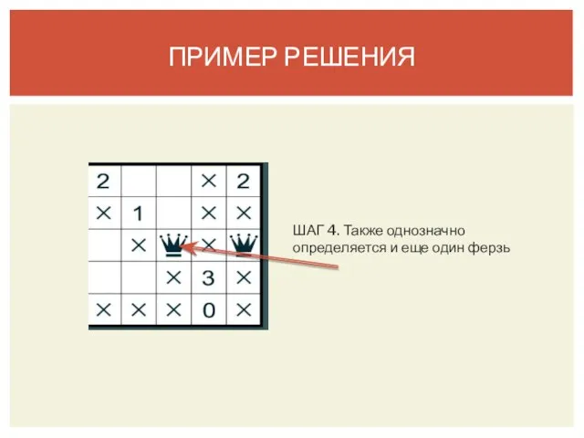 ПРИМЕР РЕШЕНИЯ ШАГ 4. Также однозначно определяется и еще один ферзь