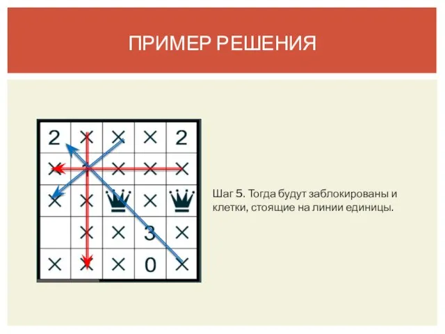 ПРИМЕР РЕШЕНИЯ Шаг 5. Тогда будут заблокированы и клетки, стоящие на линии единицы.