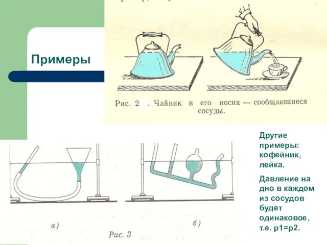 Примеры Другие примеры: кофейник, лейка. Давление на дно в каждом из сосудов будет одинаковое, т.е. р1=р2.