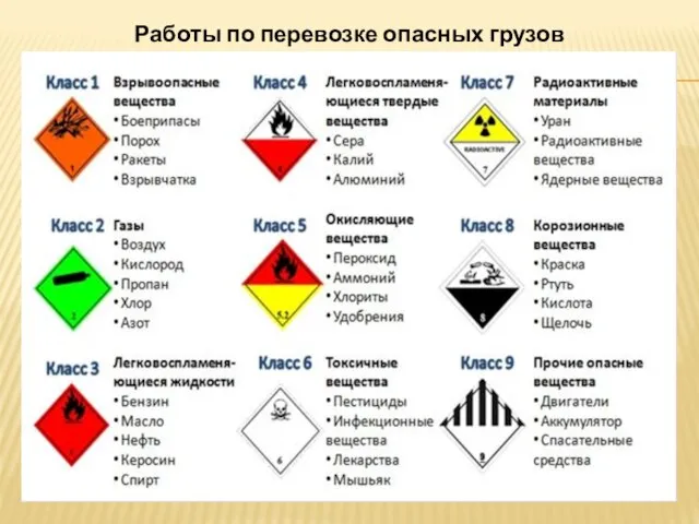 Работы по перевозке опасных грузов