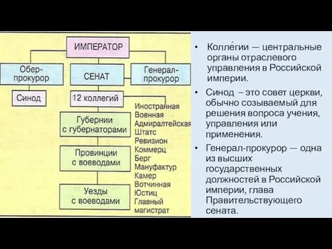 Колле́гии — центральные органы отраслевого управления в Российской империи. Синод – это