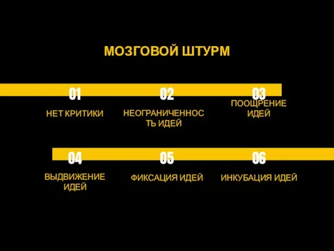 МОЗГОВОЙ ШТУРМ 01 НЕТ КРИТИКИ 02 НЕОГРАНИЧЕННОСТЬ ИДЕЙ 03 ПООЩРЕНИЕ ИДЕЙ 04