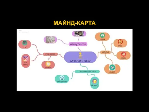 МАЙНД-КАРТА