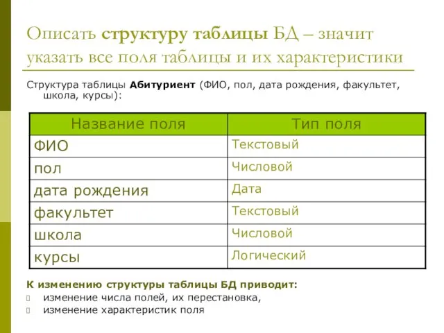 Структура таблицы Абитуриент (ФИО, пол, дата рождения, факультет, школа, курсы): К изменению