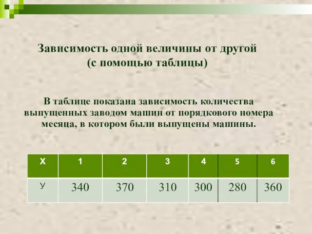 Зависимость одной величины от другой (с помощью таблицы) В таблице показана зависимость