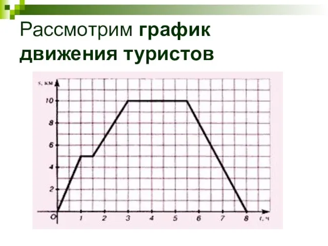 Рассмотрим график движения туристов