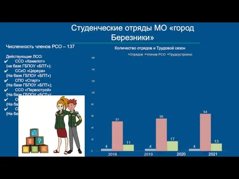 Студенческие отряды МО «город Березники» Количество отрядов и Трудовой сезон Численность членов