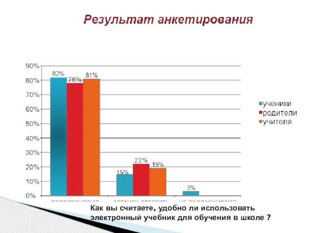 Как вы считаете, удобно ли использовать электронный учебник для обучения в школе ?