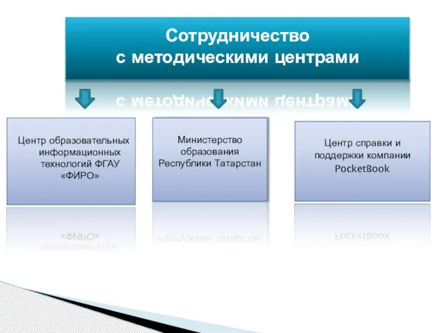 Сотрудничество с методическими центрами Центр образовательных информационных технологий ФГАУ «ФИРО» Министерство образования