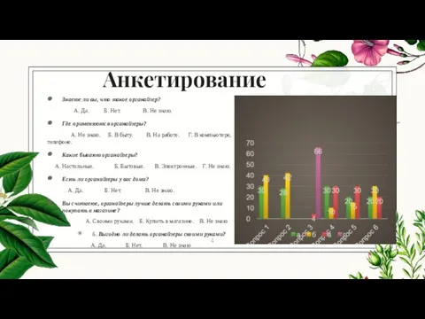 Знаете ли вы, что такое органайзер? А. Да. Б. Нет. В. Не