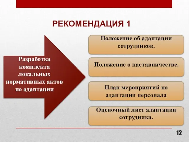 РЕКОМЕНДАЦИЯ 1 Разработка комплекта локальных нормативных актов по адаптации Положение об адаптации