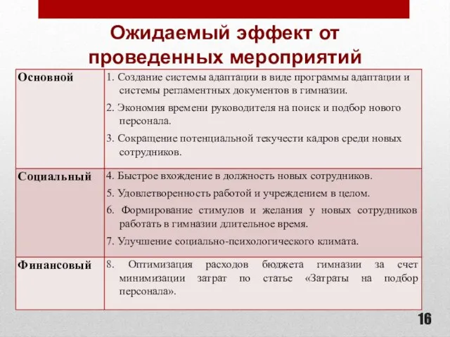 Ожидаемый эффект от проведенных мероприятий