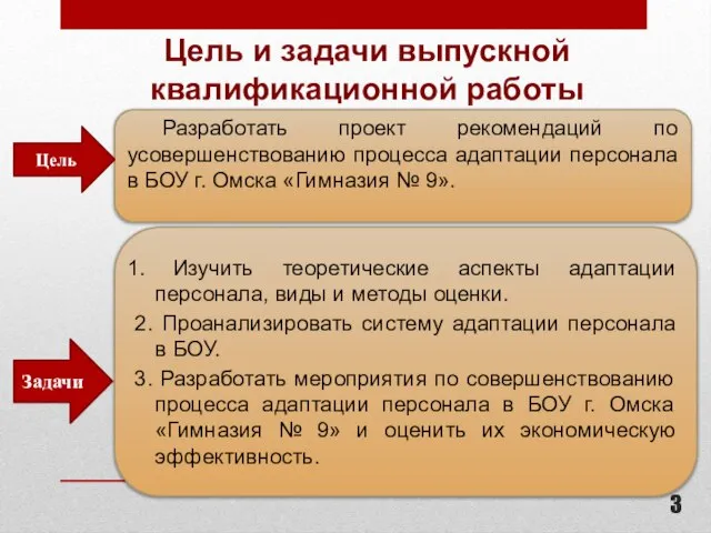 Цель и задачи выпускной квалификационной работы Разработать проект рекомендаций по усовершенствованию процесса