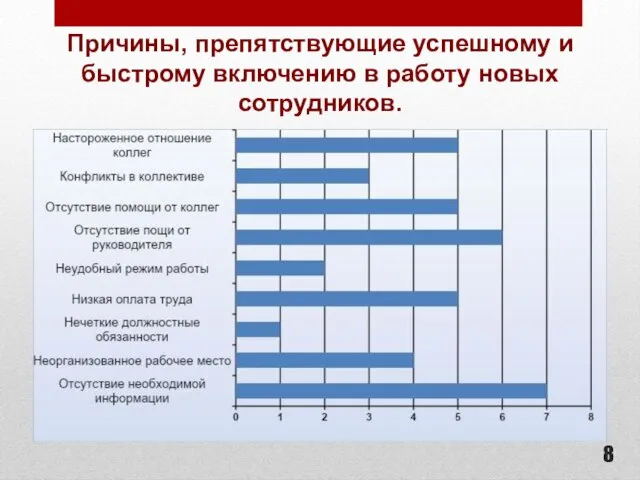 Причины, препятствующие успешному и быстрому включению в работу новых сотрудников.