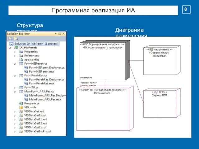 Программная реализация ИА 8 Диаграмма размещения Структура проекта