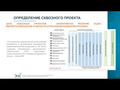 ОПРЕДЕЛЕНИЕ СКВОЗНОГО ПРОЕКТА «Это комплекс мероприятий, включающий разработку и организацию производства радиоэлектронной