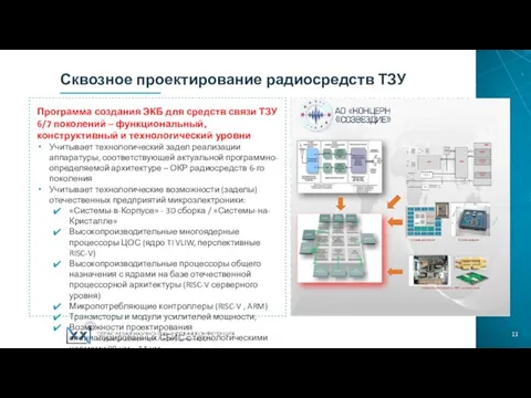 Сквозное проектирование радиосредств ТЗУ Программа создания ЭКБ для средств связи ТЗУ 6/7