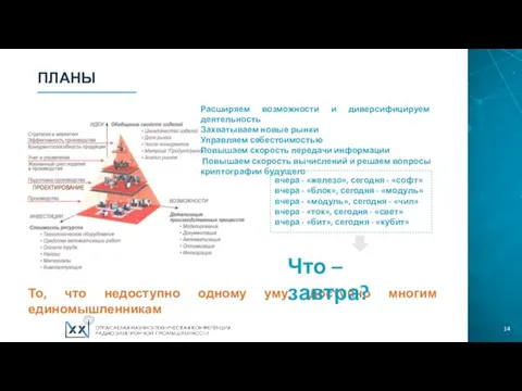 ПЛАНЫ вчера - «железо», сегодня - «софт» вчера - «блок», сегодня -