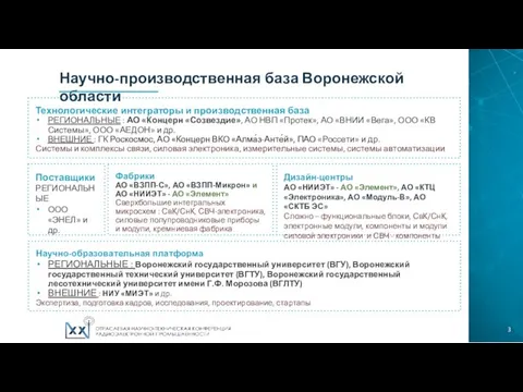 Научно-производственная база Воронежской области Технологические интеграторы и производственная база РЕГИОНАЛЬНЫЕ : АО