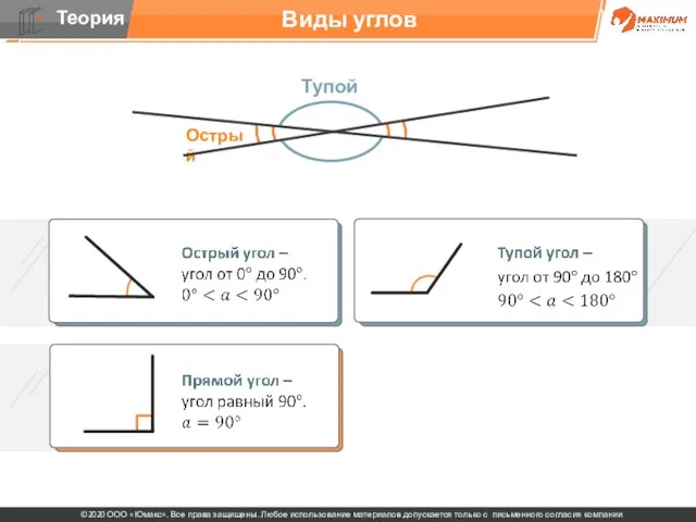 . Виды углов