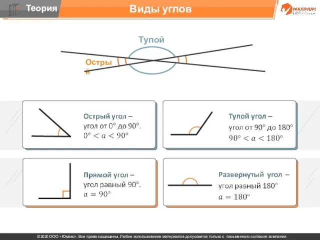 . Виды углов