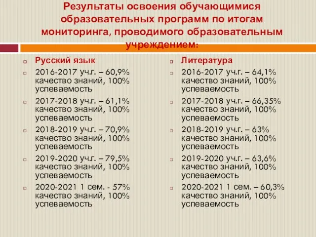 Результаты освоения обучающимися образовательных программ по итогам мониторинга, проводимого образовательным учреждением: Русский