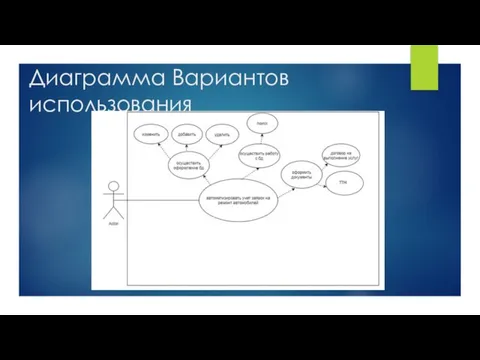 Диаграмма Вариантов использования